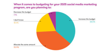 State of social media