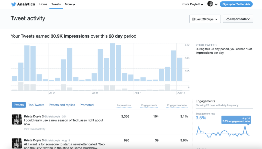 utiliser twitter analytics pour percer sur twitter