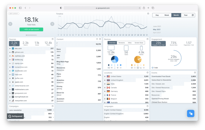 GoSquared concurrent google analytics