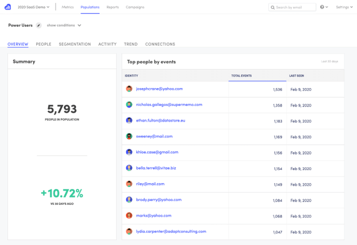 Kissmetrics concurrent google analytics