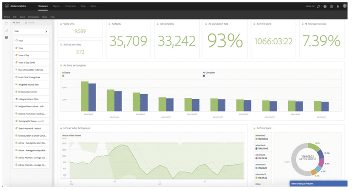 Adobe Analytics alternative à Google Analytics