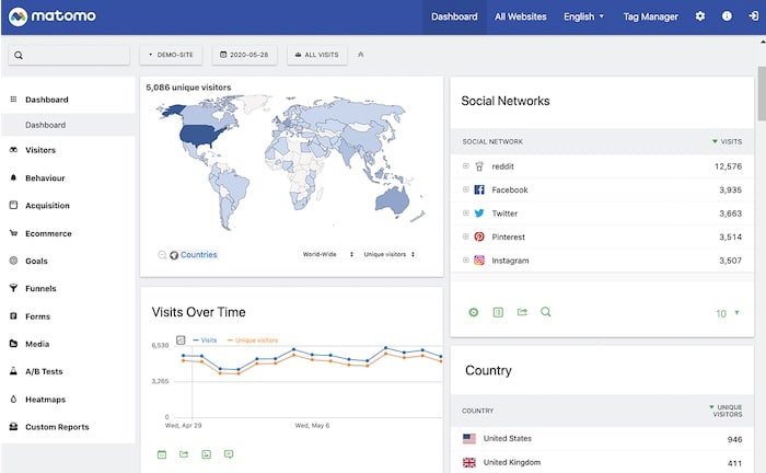 Matomo alternative google analytics