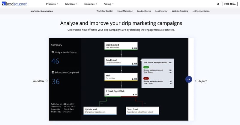 Leadsquared logiciel marketing automation