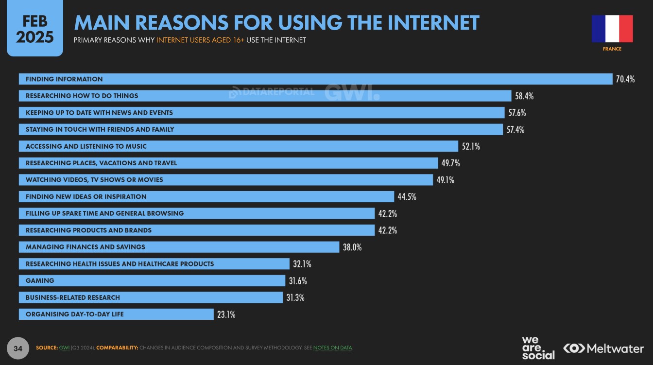 Digital-Report-France- web-2025
