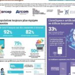 Les Français et le numérique en 2025 : IA, réseaux sociaux, mobile…