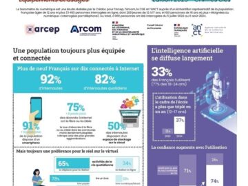 Les Français et le numérique en 2025 : IA, réseaux sociaux, mobile…