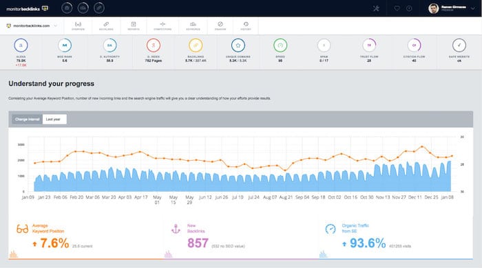 Monitor Backlinks alternative semrush