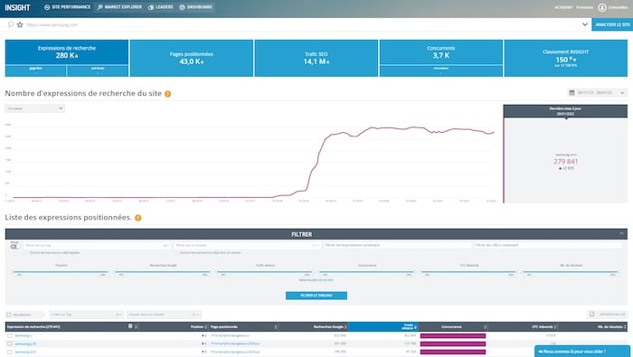 Yooda Insight : alternative semrush fiable