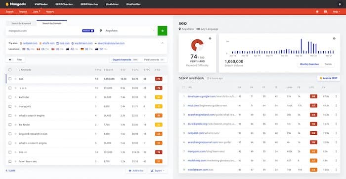KW Finder équivalent semrush gratuit