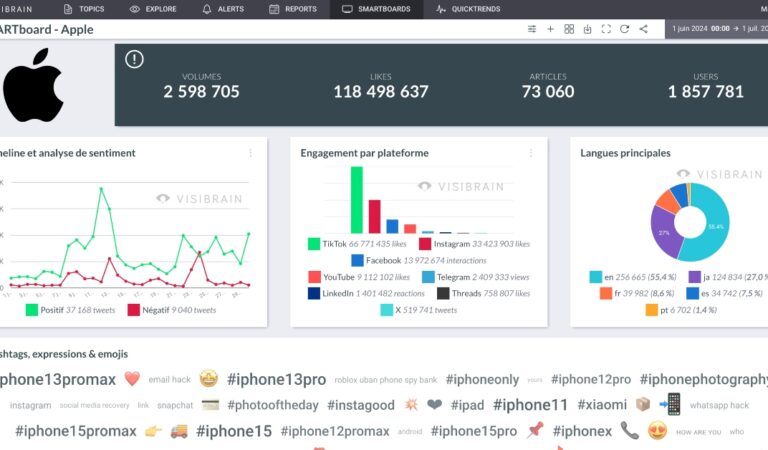 Pourquoi le social listening doit être multi-canal Pourquoi le social listening doit être multi-canal