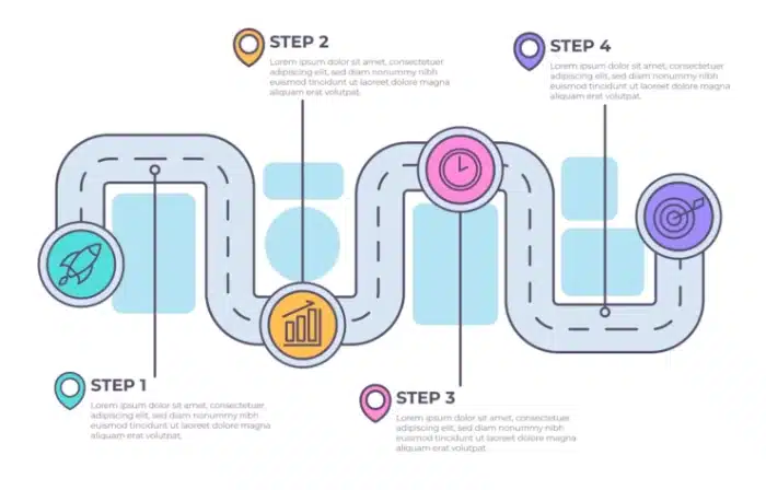 roadmap seo