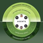 Zendesk présente Resolution, une plateforme d’agents IA pour le service client