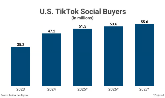 tiktok-social-usa
