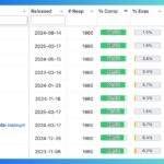 IA-SpeechMap-Complétion-top-10