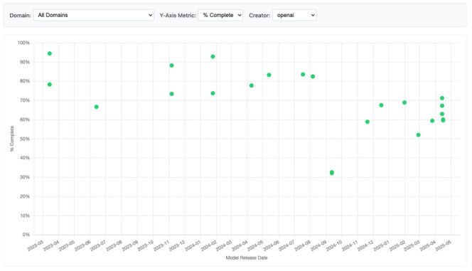 speechmap-openai-ia