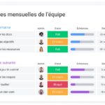 gestion-projet-monday-com