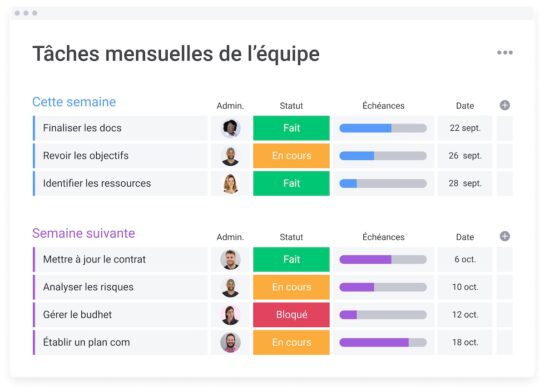 gestion-projet-monday-com