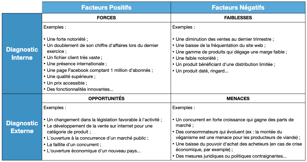 exemple matrice SWOT