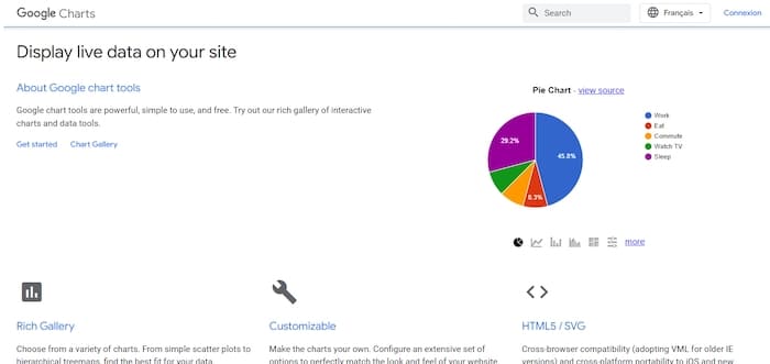 créer dashboard avec Google Charts
