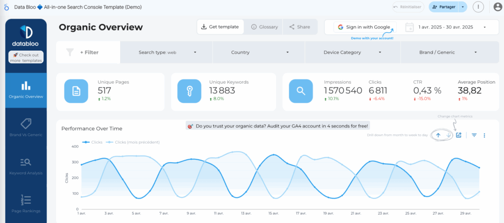 dashboard gratuit google looker studio