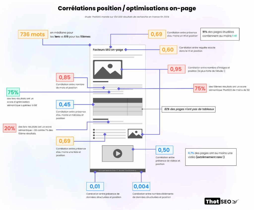 facteurs seo